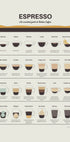 Espresso Guide Plakat - Posterbox